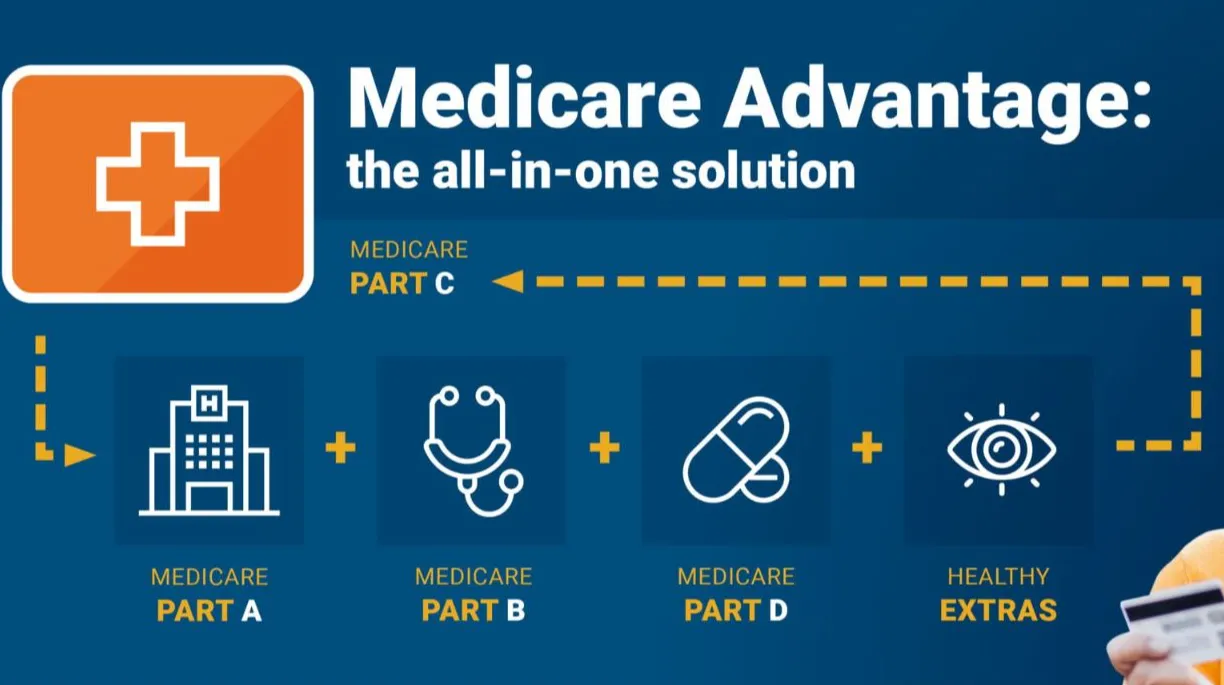 Types of Medicare Advantage in Arkansas, Explained